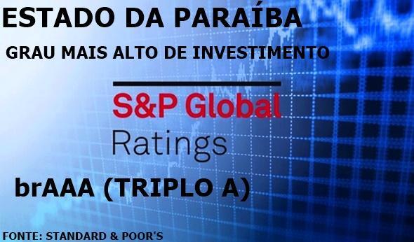 Paraíba Brilha: Estado Mantém Nota Máxima de Investimento pelo Terceiro Ano Consecutivo, Impulsionando o Futuro da Região