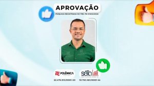Gestão aprovada: Pesquisa aponta quase 70% de aprovação para Batista Torres em Itapororoca